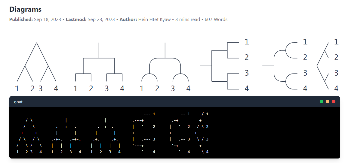 Diagrams
